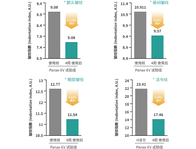 [ 멜라닌 합성억제 미백효과, 항염증 ]